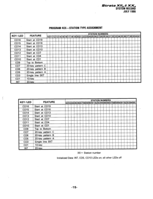 Page 145Strata XII, & XX, 
SYSTEM RECORD 
JULY 1986 
1 co3 1 Single IinL _... P FKT 
co1 ( lo-key 
INT 1 20-kev 
PROGRAM 4XX-STATION TYPE ASSIGNMENT 
KEY/LED . FEATURE STATION NUMBERS 
42(43~44~45(46(47~48(49)50~51~52(53~54(55~56~57~58(59(60(61 (62163164165 
I 
co10 start at cn1 
CO9 T 
r-n7 3 
XX = Station number 
Initialized Data: INT, C05, CO10 LEDs on; all other LEDs off 
-15-  