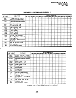 Page 147Strata XII, & XX, 
SYSTEM RECORD 
JULY 1986 
PROGRAM 5XX-STATION CLASS OF SERVICE #l 
KEY/LED FEATURE STATION NUMBER! 
10111 (I 2~13~14~15)16~17~18~19~20~21 122(23124125126127128129130131~32(33134135~36~37~38~39~40~4’ 
#-*1-l C)A..r,.., r\..n.r;r(e A Ilr\.r,nA I I I I I I I I I 
I I I I I I I I I I I I I I I I I I I I I I L”l1 
CO16 
co15 
co12 
co1 1 
CO10 
co9 
CO8 
co7 
CO6 
co5 
co4 
co3 
co2 
co1 
INT 
r, Ivaby “VrsI I I”= mII”“Y=” 
DND Override Allowed m 
Executive Override Allowed 
pj 
Door Phone...