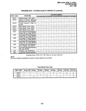 Page 149Strata XII, & XX, 
SYSTEM RECORD 
JULY 1986 
PROGRAM 5#XX-STATION CLASS OF SERVICE #2 (continued) 
1 KEY/LED 1 FEATURE 42434445-v-. ._ ._____ --I--_ .l__l_- -_ --(_-,_-,- .l-~l--l- .I-_ 
co17 Alphanumeric LCD used 
CO16 Station-to-Station Message 
1 Waiting with LCD allowed 1 1 / I 1 I I 1 1 I / I I I I I I I I I I I 
I I 1 
co14 
co42 
co11 
co10 
co7 
CO6 
co5 
co4 
co3 
co2 Forced Account Code re- 
quired 
Hold Recall Time Code* 
Hold Recall Time Code* 
Hold Recall Time Code* 
Automatic Off-Hook...