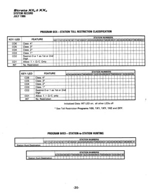 Page 150Strata X/I, & XX, 
SYSTEM RECORO 
JULY 1986 
PROGRAM GXX-STATION TOLL RESTRICTION CLASSIFICATION 
KEY/LED FEATURE I h STATION NUMBERS 
,,,,11~12~13~14)15~16~17~1819202122232425262728293031 32333435363738394041 4l-b 
CO6 1 Class 4” 
co5 
co4 
co3 
co2 
co1 
INT Class 3* 
Class 2” 
Class 1” 
Restrict 0 or 1 as 1 st or 2nd 
Digit 
Allow 1 + O/C Only 
No Restriction 
I ._-__ . . -- I CC--..-- I S,AII”N N”M~lzn3 KtY/LtD 1 I-tAl UKt 
(42~43)44~45~46)47~48~49~50~51]62~53~54)65~66~57~58~59(60~61 162163164165...