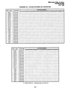 Page 151Strata XII, & XX, 
SYSTEM RECORD 
JULY 1988 
PROGRAM 7XX-STATION OUTGOING CALL RESTRICTION 
KEY/LED FEATURE STATION NUMBERS 
10/11j12/13~44~15~16~17~18~19(20~21(22~23~24~26~26(27~28~29/30/31~32~33~34~36/36/37~38(39~40/41 
CO21 pnctrirtml --- Ir.sLI I”Lb” 
co20 Restricted 
co19 Restricted 
CO18 Restricted 
co17 Restricted 
CO16 Restricted 
co15 Restricted 
co14 Restricted 
co13 Restricted 
co12 Restricted 
co11 Restricted 
co10 Restricted 
co9 Restricted 
CO8 Restricted 
co7 Restricted 
CO6 Restricted...