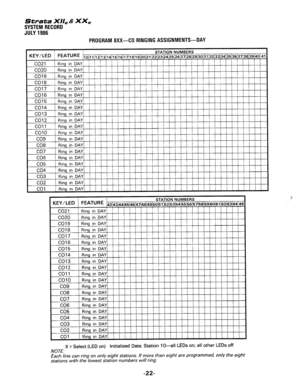 Page 152Strata XII, & XX, 
SYSTEM RECORD 
JULY 1986 
PROGRAM 8Xx-CO RINGING ASSIGNMENTS-DAY 
co15 Ring in DAY 
co14 Ring in DAY 
co13 Ring in DAY 
co12 Ring in DAY 
co11 Ring in DAY 
co10 Ring in DAY 
co9 Ring in DAY 
CO8 Ring in DAY 
co7 Ring in DAY 
CO6 Ring in DAY 
co5 Ring in DAY 
co4 Ring in DAY 
co3 Ring in DAY 
co2 Ring in DAY 
co1 Ring in DAY, 
r co1 1 Ring in DAY1 
/ / / I I I I I I I 
I I I I I I 
X = Select (LED on) Initialized Data: Station lO-all LEDs on; all other LEDs off 
NOTE. 
Each line can...