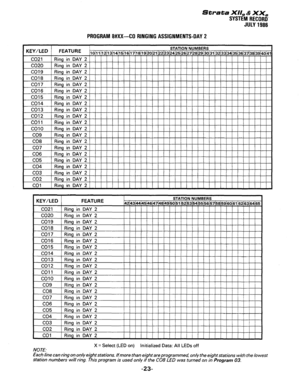 Page 153Strata XII, & XX, 
SYSTEM RECORD’ 
JULY 1986 
PROGRAM 8#XX-CO RINGING ASSIGNMENTS-DAY 2 
Rinn 
in nav ,,,m,y III “a-l, L 
co19 Ring in DAY 2 
CO18 Ring in DAY 2 
co1 7 Ring in DAY 2 
CO16 lRinginDAY2) 1 ) 1 11 ) ) I I I ) ) ) / I ) I ) j I I ) ) 1 ) j ) j ) ) 1 
~015 1 Ring in DAY 2 j ( 1 1 1 ( 1 1 1 1 I ) 1 I I I ) 1 I I ( 1 1 I I I I / I 1 I I 
co14  co14 Ring in DAY 2  Ring in DAY 2 
co13  co13 Ring in DAY 2  Ring in DAY 2 
co12  co12 Ring in DAY 2  Ring in DAY 2 
co11  co11 Ring in DAY 2  Ring in DAY...