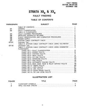 Page 156FAULT FINDING 
SECTION 300-020-500 
DECEMBER 1986 
STRATA XII, & XX, 
FAULT FINDING 
TABLE OF CONTENTS 
PARAGRAPH SUBJECT PAGE 
01 
02 
03 
04 
05 
06 
07 
07.01 
07.10 
CHART NO.l-FAULT CLASSIFICATION .............................. 4 
CHART N0.2-POWER FAULTS. ..................................... 
6 
CHART N0.3-STATION FAULTS ..................................... 7 
CHART N0.4-HKSU FAULTS ....................................... 9 
CHART NO.!!&CO LINE FAULTS.. ................................... IO...