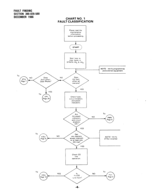 Page 160FAULT FINDING 
SECTION 300-020-500 
DECEMBER 1986 CHART NO. 1 
FAULT CLASSIFICATION 
Please read the 
maintenance 
lnformatlon 
before proceeding. 
To Start here to 
clear faults I” 
STRATA XII, & XX,. 
Check fuses, 
ctrcuht breakers 
lndlcators 
To 
NOTf: Verify 
STA U installed.  