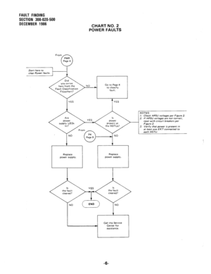 Page 162FAULT FINDING 
SECTION 300-020-500 
DECEMBER 1986 
CHART NO. 2 
POWER FAULTS 
here from the NO 4 Go to Page 4 
to classify 
fault. 
YES YES 
NOTES: 
1. Check HPSU voltages per Figure 2. 
2. If HPSlJ voltages are not 
correct, reset with circuit breakers per 
Fiaure 2. 
3. Vkfy that power is present in 
at least one EKT connected to 
each HSTlJ. 
Call the Service 
> 
Center for 
assistance. 
-6-  