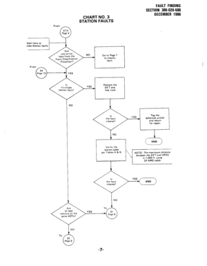 Page 163CHART NO. 3 
STATION FAULTS FAULT FINDING 
SECTION 3QO-020~500 
DECEMBER 1986 
/ -1 line cord. 
I 
NO 
YES 
END 
YES 
stations cn the 
To 
-7-  