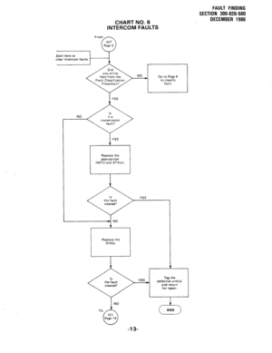 Page 169FAULT FINDING 
SECTION 300-020-500 
DECEMBER 1986 
CHART NO. 6 
INTERCOM FAULTS 
From 
INT 
Page 5 
c  ziizicL}-------- 
NO 
fransmlss8on 
HSTU and STAU s. 
Replace the 
HINU. 
Y NO 
ICl 
u Page 14 
t t 
Tag the 
defective unit(s) 
and return 
for repair. 
END  