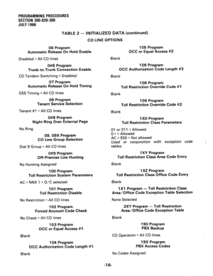 Page 76PROGRAMMING PROCEDURES 
SECTION 300-020-300 
JULY 1986 
TABLE 2 - INITIALIZED DATA (continued) 
CO LINE OPTIONS 
06 Program 
Automatic Release On Hold 
Disabled = All CO lines 
0#6 Program 
Trunk-to-Trunk Connection 
CO Tandem Switching = Disabled 
07 Program Enable 
Enable 
Automatic Release On Hold Timing 
ESS Timing = All CO lines 
08 Program 108 Program 
Toll Restriction Override Code #I 
Blank 
Tenant Service Selection 
Tenant #l = All CO lines 
0#8 Program 
Night Ring Over External Page 
No Ring...