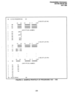 Page 83PROGRAMMING PROCEDURES 
SECTION 300-020-300 
JULY 1986 
## 
1 
1 
1 
1 
1 
1 
1 
1 
1 
1 
1 
1 
1 
1 
1 
1 
1 
1 
1 
1 
1 
1 
#I4 00 
01 
02 
l:SELECT(LED ON] 
21 16 
15 8 7 1INT 
000000 00000000 00000001 
000000 00000000 00000000 
000000 00000000 00000000 
(DATA = DIAL NUMBER) 
03 
04 
05 
06 
08 
09 10515 
12 
10736 
9 
5555 
3621 
21 16 
10 000000 
11 000000 
14 000 - 999 
18 000 - 999 
90 21 16 
000000 
91 
92 
93 
94 
95 
96 
97 
98 
END OF PRINT (DATA = DIAL NUMBER) 
81 
82 
83 
84 
*8  SYSTEM...