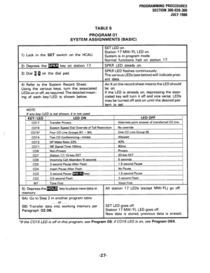 Page 87PROGRAMMING PROCEDURES 
SECTION 300-020-300 
JULY 1986 
TABLE 5 
PROGRAM 01 
SYSTEM ASSIGNMENTS (BASIC) 
1) Lock in the SET switch on the HCAU. 
3) Dial u 0 on the dial pad. 
e System Record Sheet. 
ing of each key/LED is shown below. An X on the record sheet means the LED should 
65) Transfer data into working memory per SET LED goes off. 
Paragraph 02.06. Station 17 MW/FL LED goes off. 
New data is stored, previous data is erased. 
*If the CO15 LED is off in this program, see Program 09; if CO15 LED is...