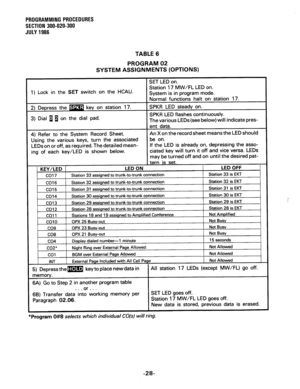 Page 88PROGRAMMING PROCEDURES 
SECTION 300-020-300 
JULY 1986 
TABLE 6 
PROGRAM 02 
SYSTEM ASSIGNMENTS (OPTIONS) 
1) Lock in the SET switch on the HCAU. 
us LEDs (see below) will indicate pres- 
ing of each key/LED is shown below. If the LED is already on, depressing the asso- 
ciated key will turn it off and vice versa. LEDs 
ed off and on until the desired pat- 
key to place new data in 
6B) Transfer data into working memory per SET LED goes off. 
Paragraph 02.06. Station 17 MW/FL LED goes off. 
New data is...