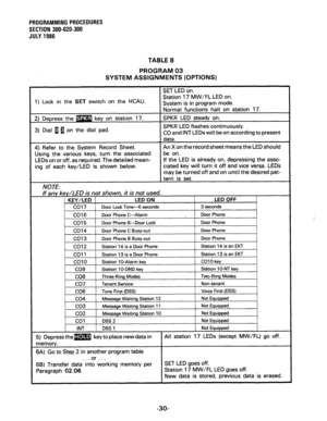 Page 90PROGRAMMING PROCEDURES 
SECTION 300-020-300 
JULY 1986 
TABLE 8 
PROGRAM 03 
SYSTEM ASSIGNMENTS (OPTIONS) 
SET LED on. 
1) Lock in the 
SET switch on the HCAU. Station 17 MW/FL LED on. 
System is in program mode. 
Normal functions halt on station 17. 
m SPKR LED steady on. 
2) Depress the . 
3) Dial 1 g on the dial pad. SPKR LED flashes continuously. 
CO and INT LEDs will be on according to present 
data. 
4) Refer to the System Record Sheet. 
Using the various keys, turn the associated 
LEDs on or off,...