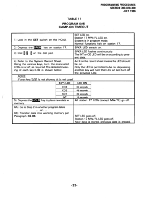 Page 93PROGRAMMING PROCEDURES 
SECTION 300-020-300 
JULY 1986 
TABLE 11 
PROGRAM 0#5 
CAMP-ON TIMEOUT 
1) Lock in the SET switch on the HCAU. Station 17 MW/FL LED on. 
3) Dial w u g on the dial pad. 
4) Refer to the System Record Sheet. 
Using the various keys, turn the associated 
LEDs on or off, as required. The detailed mean- Only the LED is permitted to be on, depressing 
Paragraph 02.06. 
-33-  