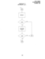 Page 179CHART NO. 12 
OPL FAULTS (cont.) 
From 
Replace that 
OPL station. 
YES 
A- Verify wiring 
between HOLB 
and that OPL 
station. 
- Lr 
FAULT FINDING 
SECTION 300-020-500 
DECEMBER 1986 
YES i 
NO 
-23-  