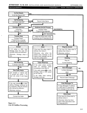 Page 117STRATAGY 4/6/24 INSTALLATION AND MAINTENANCE MANUAL SEPTEMBER 1994 
DO Not Disturb 
- YES 
Is Do Not Disturb ON? 
Call Screening 
Is Screen Calls ON? Record Caller Name 
Evaluate Extension 
Is the first 
character “@‘I? 
Transfer Hold 
Process Token 
Programming Language 
(usually dial the extension). SUCCESSFUL 
Programming Language 
NOT SUCCESSFUL 
Follow the Done chain of the 
Greeting User ID (typically 991) 
I Answer 
If ID callee is YES, then 
Stratagy plays the User ID’s 
recorded name and...