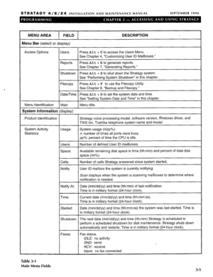 Page 125STRATAGY 4/6/24 INSTALLATION AND MAINTENANCE MANUAL SEPTEMBER 1994 
MENU AREA FIELD 
Menu Bar (select or 
display) 
DESCRIPTION 
Access Options Users Press Alt + U to access the Users Menu. 
See Chapter 4, “Customizing User ID Mailboxes.” 
Reports Press 
Alt + R to generate reports. 
See Chapter 7, “Generating Reports.” 
Shutdown Press 
Alt + S to shut down the Stratagy system. 
See “Performing System Shutdown” in this chapter. 
Filecopy Press 
Alt + F to use the Filecopy Utility. 
See Chapter 8, “Backup...