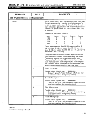 Page 142STRATAGY 4/6/24 INSTALLATION AND MAINTENANCE MANUAL SEPTEMBER 1994 
MENU AREA 
I FIELD 
I DESCRIPTION . 
User ID Control Options (continued) 
(modify) 
Groups 
1: 
2: 
3: 
4: Groups control which User IDS a call may access. Each User 
ID mailbox user may be a member of up to four groups. To 
be able to access another User ID, the caller User ID must 
share at least one group number with the currently accessed 
User ID. If all groups are set to 0, then no other User ID may 
be accessed. 
For example,...