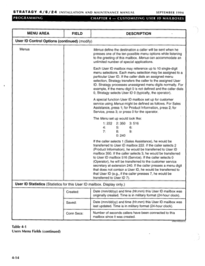 Page 143STRATAGY 4/6/24 INSTALLATION AND MAINTENANCE MANUAL SEPTEMBER 1994 
MENU AREA FIELD 
User ID Control Options (continued) 
(modify) 
DESCRIPTION 
Menus 
Menus define the destination a caller will be sent when he 
presses one of the ten possible menu options while listening 
to the greeting of this mailbox. Menus can accommodate an 
unlimited number of special applications. 
Each User ID mailbox may reference up to 10 single-digit 
menu selections. Each menu selection may be assigned to a 
particular User...