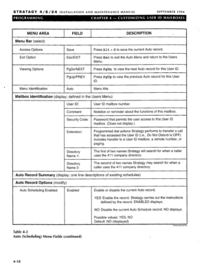 Page 147STRATAGY 4/6/24 INSTALLATION AND MAINTENANCE MANUAL SEPTEMBER 1994 
‘ 
MENU AREA 
Menu Bar 
(select) 
FIELD DESCRIPTION 
Access Options 
Exit Option 
Viewing Options 
Menu identification Save 
c 
Esc/EXIT 
PgDn/NEXT 
PgUp/PREV Press 
Alt + s to save the current Auto record. 
Press 
Esc to exit the Auto Menu and return to the Users 
Menu. 
Press 
PgDn to view the next Auto record for this User ID. 
Press 
PgUp to view the previous Auto record for this User 
ID. 
Menu title. 
I Mailbox Identification...