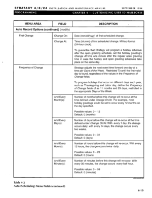 Page 148STRATAGY 4/6/24 INSTALLATION AND MAINTENANCE MANUAL SEPTEMBER 1994 
MENU AREA FIELD 
Auto Record Options (continued) (modify) DESCRIPTION I 
First Change 
Change On: 
Change At: Date (mm/dd/yyyy) of first scheduled change. 
Time (hh:mm) of first scheduled change. Military format 
(24-hour clock). 
To guarantee that Stratagy will program a holiday schedule 
after the open greeting schedule, set the holiday greeting’s 
Change At time one minute after the regular open greeting 
time in case the holiday and...