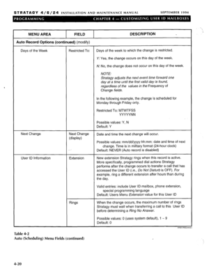 Page 149STRATAGY 4/6/24 INSTALLATION AND MAINTENANCE MANUAL SEPTEMBER 1994 
, 
MENU AREA FIELD 
Auto Record Options (continued) 
(modify) 
DESCRIPTION 
Days of the Week Restricted To: Days of the week to which the change is restricted. 
Y: Yes, the change occurs on this day of the week. 
N: No, the change does not occur on this day of the week. 
NOTE: 
Stratagy adjusts the next event time forward one 
day at a time until the first valid day is found, 
regardless of the values in the Frequency of 
Change fields....