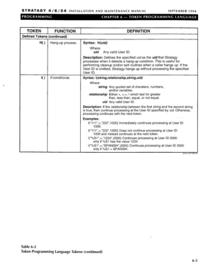 Page 171STRATAGY 4/6/24 INSTALLATION AND MAINTENANCE MANUAL SEPTEMBER 1994 
TOKEN 
FUNCTION 1 
Defined Tokens (continued) 
DEFINITION 
H( ) Hang-up process. Syntax: H&id) 
Where: 
uid Any valid User ID. 
Description: Defines the specified uid as the uid that Stratagy 
processes when it detects a hang-up condition. This is useful for 
performing cleanup and/or exit routines when a caller hangs up. If the 
User ID is omitted, Stratagy hangs up without processing the specified 
User ID. 
I( ) If conditional....