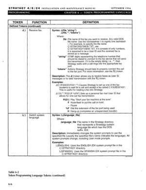 Page 172STRATAGY 4/6/24 INSTALLATION AND MAINTENANCE MANUAL SEPTEMBER 1994 
TOKEN 
FUNCTION ( 
Defined Tokens (continued) 
DEFINITION 
J( ) Receive fax. Syntax: J(fi/e, “string”) 
J (file, ” “, “tokens “) 
Where: 
file File name of the fax you want to receive. Any valid DOS 
file name. Use two backslashes \ to signify one backslash 
\. For example, to specify the file name 
C:\STRATAGYINEW.TXT, use 
C:\\STRATAGY\\NEW.TXT. If it consists of only numbers, 
it is assumed to be a User ID and the received fax is...