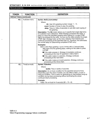 Page 173STRATAGY 4/6/24 INSTALLATION AND MAINTENANCE MANUAL SEPTEMBER 1994 
TOKEN 
FUNCTION ( 
Defined Tokens (continued) 
DEFINITION 
M( ) Audiotext menu. 
Syntax: M(Gn,count,de/ay) 
Where: 
Gn User ID’s greeting number (range: 1 - 7). 
count Number of times to play the greeting. 
delay Time (in 1 Oths of seconds) to wait after each saying of 
the greeting. 
Description: The M( ) token allows you to specify fast single-digit entry 
for audiotext menu selections. While Stratagy processes this token, it 
plays...