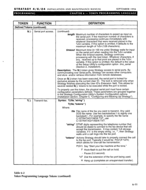 Page 177STRATAGY 4/6/24 INSTALLATION AND MAINTENANCE MANUAL SEPTEMBER 1994 
TOKEN 1 FUNCTION 1 
Defined Tokens (continued) 
DEFINITION 
S( ) Serial port access. (continued) 
length Maximum number of characters to expect as input on 
the serial port. If the maximum number of characters is 
received, processing continues immediately with 
whatever characters that were received placed in the 
%Sn variable. If this option is omitted, it defaults to the 
maximum length of %Sn (128 characters). 
timeout Maximum time...