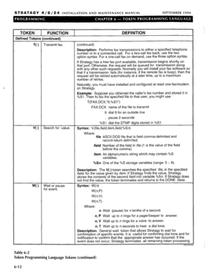 Page 178STRATAGY 4/6/24 INSTALLATION AND MAINTENANCE MANUAL SEPTEMBER 1994 
‘ 
TOKEN 
1 FUNCTION 1 
Defined Tokens (continued) 
DEFINITION 
T( ) Transmit fax. (continued) 
Description: Performs fax transmissions to either a specified telephone 
number or to a connected call. For a two-call fax back, use the two 
option syntax. For a one-call fax on demand, use the three option syntax. 
If Stratagy has a free fax port available, transmission begins shortly on 
that port. Otherwise, the request will be queued for...