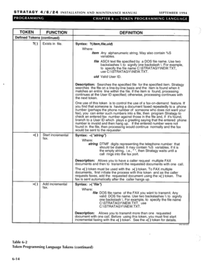 Page 180STRATAGY 4/6/24 INSTALLATION AND MAINTENANCE MANUAL SEPTEMBER 1994 
TOKEN 
1 FUNCTION 
Defined Tokens (continued) 
?( ) Exists in file. 
Syntax: ?(ifem,fi/e,uid) 
Where: 
DEFINITION 
item Any alphanumeric string. May also contain %S 
variables. 
file ASCII text file specified by a DOS file name. Use two 
backslashes \ to signify one backslash \. For example, 
to specify the file name C:\STRATAGY\NEW.TXT, 
use C:\\STRATAGY\\NEW.TXT. 
uid Valid User ID. 
Description: Searches the specified file for the...