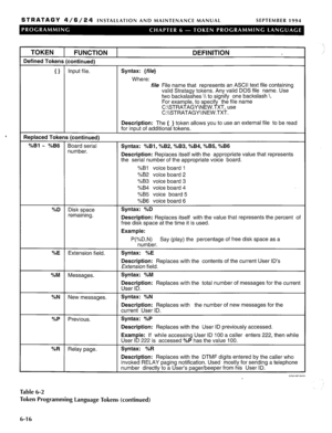 Page 182STRATAGY 4/6/24 INSTALLATION AND MAINTENANCE MANUAL SEPTEMBER 1994 
TOKEN 1 FUNCTION 1 
Defined Tokens (continued) 
DEFINITION 
{ } Input file. Syntax: {We} 
Where: 
file File name that represents an ASCII text file containing 
valid Stratagy tokens. Any valid DOS file name. Use 
two backslashes \ to signify one backslash \. 
For example, to specify the file name 
C:\STRATAGY\NEW.TXT, use 
C:\\STRATAGY\\NEW.TXT. 
Replaced Tokens (continued) 
%Bl - 
%B6 Board serial 
number. Description: The { } token...