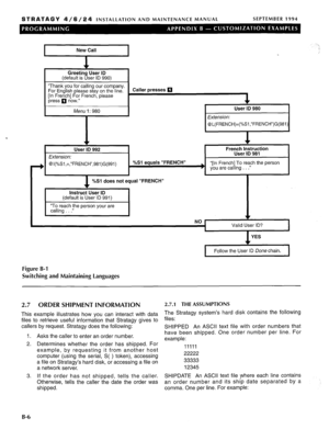 Page 214STRATAGY 4/6/24 INSTALLATION AND MAINTENANCE MANUAL SEPTEMBER 1994 
Greeting User ID 
(default is User ID 9901 
“Thank you for calling our company. 
For English please stay on the line. 
[In French] For French, please 
press 
q now.” 
Menu 1: 980 Caller presses 0 
pFy=J 
@L(FRENCH)=(%SI, FRENCH )G(981) 
User ID 992 
Extension: 
+ @I(%Sl,=,“FRENCH”,981)G(991) 
v 
French Instruction 
User ID 981 
%Sl equals “FRENCH” 
- “[In French] To reach the person 
you are calling . .” 
%Sl does not equal “FRENCH” 
v...