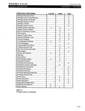 Page 26STRATAGY 4/6/24 AUGUST 1994 
Table 4-1 
Stratagy Features (continued) 
, 
4-l 3  
