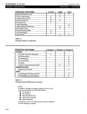 Page 27STRATAGY 4/6/24 AUGUST 1994 
Table 4-l 
Stratagy Features (continued) USER 
Table 4-2 
Stratagy Feature Differences by System 
NOTE: 
In addition, Stratagy 24 systems support four out of five 
serial communication port (RS-232) options: 
W Fax Modem 1 
n Fax Modem 2 
n Remote Maintenance 
n IVR Host Connectivity 
H SMDI Integration 
A maximum of up to 4 of these options may be configured 
for each Stratagy 24 system. .: 
, 
4-l 4  