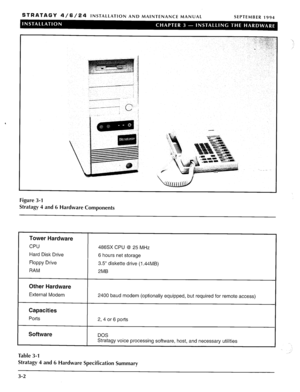 Page 42STRATAGY 4/6/24 INSTALLATION AND MAINTENANCE MANUAL 
SEPTEMBER 1994 
Figure 3-l 
Stratagy 4 and 6 Hardware Components 
Tower Hardware 
CPU 
Hard Disk Drive 
Floppy Drive 
RAM 
Other Hardware 
External Modem 
Capacities 
Ports 
Software 
486SX CPU @ 25 MHz 
6 hours net storage 
3.5” diskette drive (1.44MB) 
2MB 
2400 baud modem (optionally equipped, but required for remote access) 
2,4 or 6 ports 
DOS 
Stratagy voice processing software, host, and necessary utilities 
Table 3-1 
Stratagy 4 and 6 Hardware...