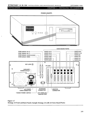 Page 49STRATAGY 4/6/24 INSTALLATION AND MAINTENANCE MANUAL 
SEPTEMBER 1994 
POWER (ON/OFF) 
VOICE BOARD PORTS 
PORTS13114 7 7 PORTS 9110 
COM2 (default: fax 2) 
COMl (default: fax 1) PORTS 15/16 7 1 
I 
PORTS 17/18 - 
PORTS 19120 
PORTS 21122 
1 1 PORTS 23124 PORTS 1 l/l 2 
COM4 (default: remote access) ~ - PORTS 5/6 
PORTS 718 
COM3 (default: SMDI) 
- PORTS l/2 
“ORTS 314 
KEY LOCK @ 
0 
0 
0 
0 
0 
  POWER OUTLET 
-- 
KEYBOARD 1 I 
I 
MONITOR 
CONNECTOR 
CONNECTOR  
I A/C POWER A 
CORD CONNECTOR 
110/22OV...