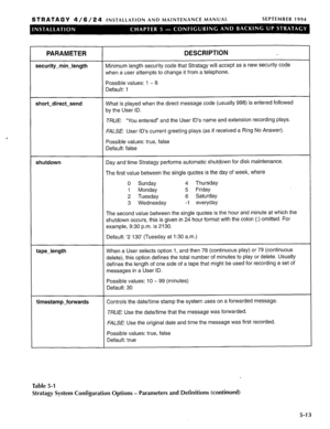 Page 74STRATAGY 4/6/24 INSTALLATION AND MAINTENANCE MANUAL SEPTEMBER 1994 
PARAMETER 
security-min-length 
DESCRIPTION 
Minimum length security code that Stratagy will accept as a new security code 
when a user attempts to change it from a telephone. 
Possible values: 1 - 8 
Default: 1 
short-direct-send What is played when the direct message code (usually 998) is entered followed 
by the User ID. 
TRUE: “You entered” and the User ID’s name and extension recording plays. 
FALSE User ID’s current greeting plays...