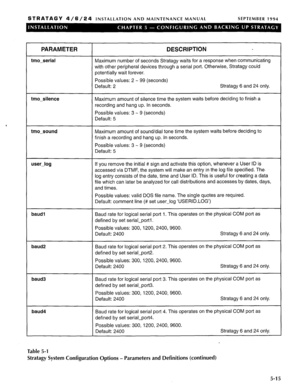 Page 76STRATAGY 4/6/24 INSTALLATION AND MAINTENANCE MANUAL SEPTEMBER 1994 
, 
PARAMETER 
tmo-serial 
tmo-silence 
DESCRIPTION 
Maximum number of seconds Stratagy waits for a response when communicating 
with other peripheral devices through a serial port. Otherwise, Stratagy could 
potentially wait forever. 
Possible values: 2 - 99 (seconds) 
Default: 2 Stratagy 6 and 24 only. 
Maximum amount of silence time the system waits before deciding to finish a 
recording and hang up. In seconds. 
Possible values: 3 - 9...