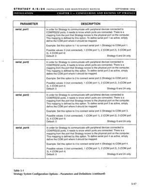 Page 78STRATAGY 4/6/24 INSTALLATION AND MAINTENANCE MANUAL SEPTEMBER 1994 
PARAMETER 
serial-port1 
DESCRIPTION 
In order for Stratagy to communicate with peripheral devices connected to 
COM/RS232 ports, it needs to know which ports are connected. There is a 
mapping from the port that Stratagy knows to the physical port on the computer. 
This mapping is defined by this option. To define serial port 1 as active, simply 
define the COM port where it should be mapped. 
serial-port2 Example: Set this option to 1...