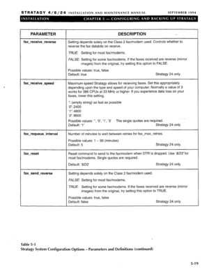 Page 80, 
STRATAGY 4/6/24 INSTALLATION AND MAINTENANCE MANUAL SEPTEMBER 1994 
PARAMETER 
fax-receive-reverse 
DESCRIPTION 
Setting depends solely on the Class 2 fax/modem used. Controls whether to 
reverse the fax databits on receive. 
TRUE Setting for most fax/modems. 
FALSE Setting for some fax/modems. If the faxes received are reverse (mirror 
fax-receive-speed 
fax-requeue-interval 
fax-reset 
fax-send-reverse images) from the original, try setting this option to FALSE. 
Possible values: true, false...