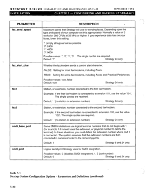 Page 81STRATAGY 4/6/24 INSTALLATION AND MAINTENANCE MANUAL SEPTEMBER 1994 
, 
PARAMETER 
fax-send-speed 
fax-start-char 
fax1 
fax2 
smdi-base-port 
smdi-port 
DESCRIPTION 
Maximum speed that Stratagy will use for sending faxes. Depending upon the 
type and speed of your computer set this appropriately. Normally a value of 3 
works for 386 CPUs at 33 MHz or higher. If you experience data loss on your 
faxes, lower this setting. 
‘: (empty string) as fast as possible 
‘0’: 2400 
‘1’: 4800 
‘3’: 9600 
Possible...