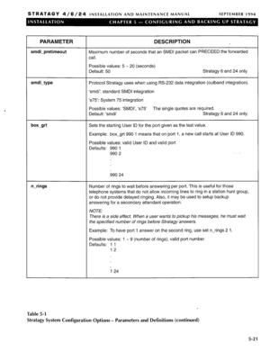 Page 82STRATAGY 4/6/24 INSTALLATION AND MAINTENANCE MANUAL SEPTEMBER 1994 
PARAMETER 
smdi-pretimeout 
DESCRIPTION 
Maximum number of seconds that an SMDI packet can PRECEED the forwarded 
call. 
smdi-type 
box-grt Possible values: 5 - 20 (seconds) 
Default: 50 Stratagy 6 and 24 only. 
Protocol Stratagy uses when using RS-232 data integration (outband integration). 
‘smdi’: standard SMDI integration 
‘s75’: System 75 integration 
Possible values: ‘SMDI’, ‘~75’ The single quotes are required. 
Default: ‘smdi’...