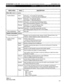 Page 125STRATAGY 4/6/24 INSTALLATION AND MAINTENANCE MANUAL SEPTEMBER 1994 
MENU AREA FIELD 
Menu Bar (select or 
display) 
DESCRIPTION 
Access Options Users Press Alt + U to access the Users Menu. 
See Chapter 4, “Customizing User ID Mailboxes.” 
Reports Press 
Alt + R to generate reports. 
See Chapter 7, “Generating Reports.” 
Shutdown Press 
Alt + S to shut down the Stratagy system. 
See “Performing System Shutdown” in this chapter. 
Filecopy Press 
Alt + F to use the Filecopy Utility. 
See Chapter 8, “Backup...