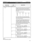 Page 142STRATAGY 4/6/24 INSTALLATION AND MAINTENANCE MANUAL SEPTEMBER 1994 
MENU AREA 
I FIELD 
I DESCRIPTION . 
User ID Control Options (continued) 
(modify) 
Groups 
1: 
2: 
3: 
4: Groups control which User IDS a call may access. Each User 
ID mailbox user may be a member of up to four groups. To 
be able to access another User ID, the caller User ID must 
share at least one group number with the currently accessed 
User ID. If all groups are set to 0, then no other User ID may 
be accessed. 
For example,...