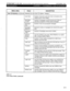 Page 144STRATAGY 4/6/24 INSTALLATION AND MAINTENANCE MANUAL SEPTEMBER 1994 
‘ 
MENU AREA FIELD DESCRIPTION _ 
User ID Statistics 
(continued) (Statistics for this User ID mailbox. Display,) 
User Sets: Number of seconds users have been connected to this 
mailbox since it was created. 
Messages 
Current: 
Messages 
New: Number of messages currently stored and number of 
seconds for playback of these stored messages. 
Number of new (not yet played) messages. 
Messages 
Maximum: 
Messages 
Total: Maximum number of...