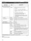 Page 155STRATAGY 4/6/24 INSTALLATION AND MAINTENANCE MANUAL SEPTEMBER 1994 
MENU AREA FIELD DESCRIPTION 
Menu Bar (continued) 
(select) 
Access Options (continued) Templates To select an existing template (pre-set notification 
instructions): 
1. Press 
Alt + T to access the existing templates. 
2. Use PgDn and PgUp to highlight the template you want 
to use. 
3. Press Enter to select the template. 
4. Stratagy displays the template information in the 
appropriate Notify Record Options fields. 
5. If the...