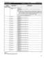 Page 169STRATAGY 4/6/24 INSTALLATION AND MAINTENANCE MANUAL SEPTEMBER 1994 
TOKEN 
1 FUNCTION 1 DEFINITION 
Singular Tokens 
8 Suppress normal Syntax: @ 
process. 
Description: Prevents Stratagy from normally processing an Extension or 
Method field. 
Table 6-2 1 DTMF 1. 
2 DTMF2. 
3 DTMF3. 
4 DTMF4. 
5 DTMF5. 
6 DTMF6. 
7 DTMF7. 
8 DTMF8. 
9 DTMF9. 
0 DTMFO. 
* DTMF JC. 
# DTMF#. 
A DTMFA. 
B DTMF B. 
C DTMFC. 
D DTMFD. H Normally when Stratagy evaluates an Extension field, Stratagy plays 
the “Please hold...”...