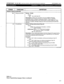 Page 171STRATAGY 4/6/24 INSTALLATION AND MAINTENANCE MANUAL SEPTEMBER 1994 
TOKEN 
FUNCTION 1 
Defined Tokens (continued) 
DEFINITION 
H( ) Hang-up process. Syntax: H&id) 
Where: 
uid Any valid User ID. 
Description: Defines the specified uid as the uid that Stratagy 
processes when it detects a hang-up condition. This is useful for 
performing cleanup and/or exit routines when a caller hangs up. If the 
User ID is omitted, Stratagy hangs up without processing the specified 
User ID. 
I( ) If conditional....